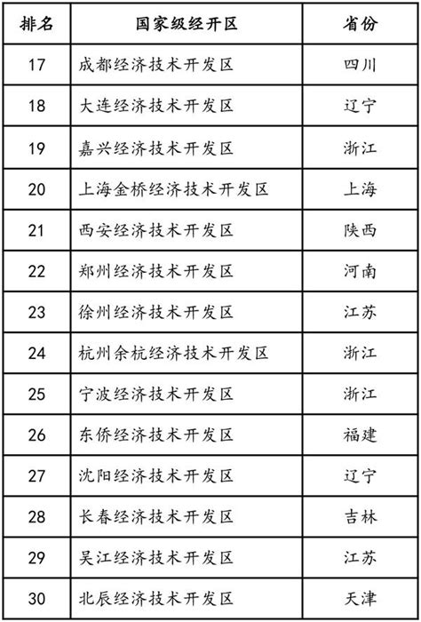 江苏六家经开区上榜商务部2021年综合排名前30_发展_网站_江宁