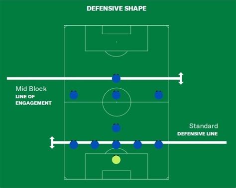 Image result for Defensive Line Example