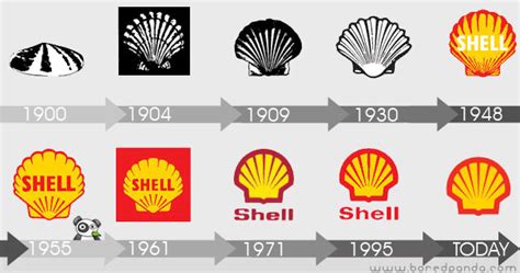 Logo Design History 的图像结果