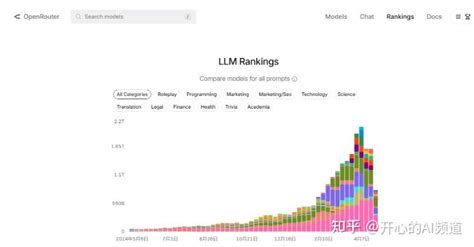 如何评价OpenRouter这样的大模型API聚合平台？