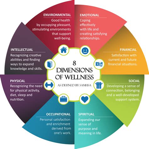 Dimensions Of Wellness Model at Audrey Stier blog