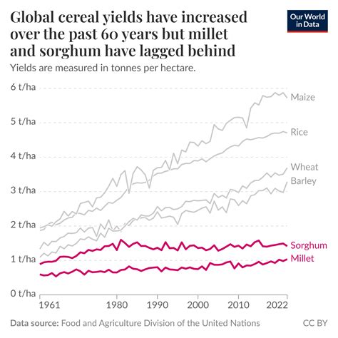 Daily Data Insights - Our World in Data