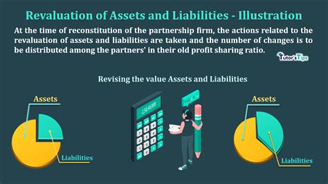 Image result for Revaluation of Intangible Assets