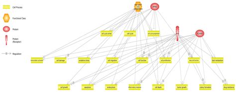 The Gene Expression Profile of Milk Somatic Cells of Small Ruminant ...