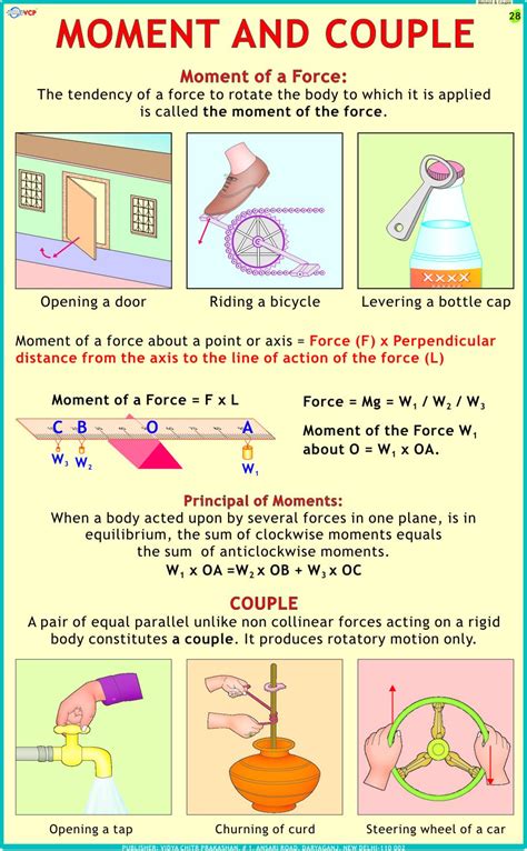 Buy Moment & Couple Chart Book Online at Low Prices in India | Moment ...