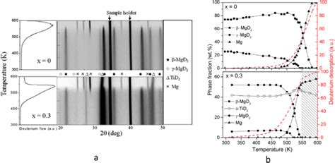 Image result for Neutron Diffraction