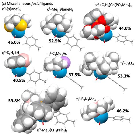 Poly(imidazolyliden-yl)borato Complexes of Tungsten: Mapping Steric vs ...