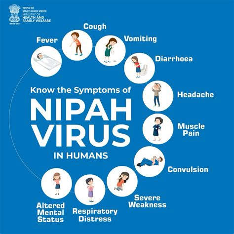 Nipah Virus: How to identify early symptoms and protect yourself
