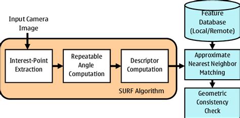 Image result for Matching Algorithm Feature