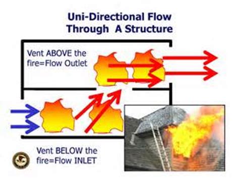 Principles of Modern Fire Flow Paths 的图像结果
