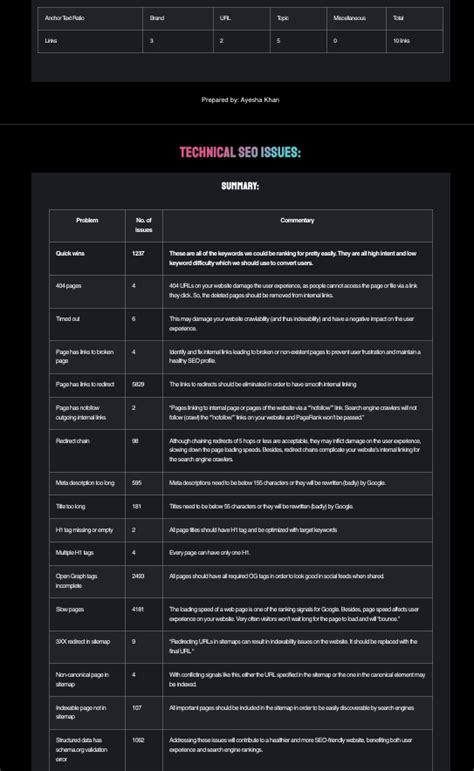 Image result for Backlinking