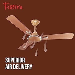 Buy Havells Festiva 1200mm Ceiling Fan (Pearl Copper) Pack of 2 Online ...