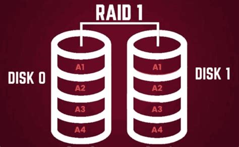 Image result for Raspberry Pi Raid Array
