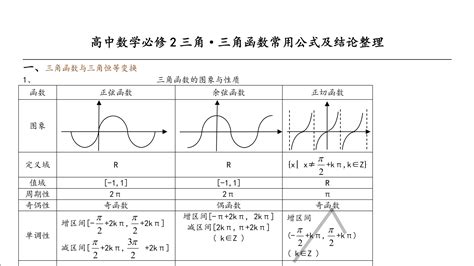 三角函数公式大全 的图像结果