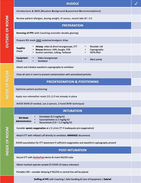 COVID-19 Airway & Intubation Considerations — TRAUMA ICU ROUNDS