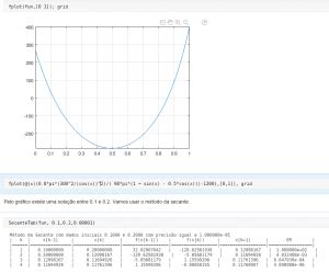 Image result for Methode Secante MATLAB
