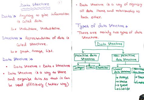Data Structures complete Notes - Data Avcture Data hructure i> away of ...