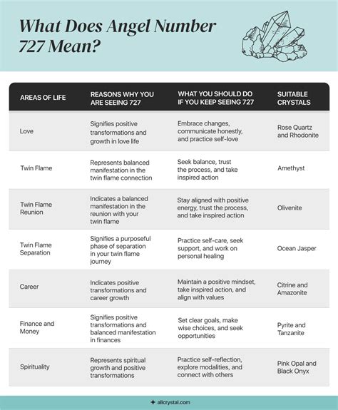 Angel Number: 7 Reasons Why You Are Seeing 727 | All Crystal