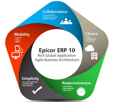 Image result for Epicor Database Logo