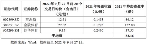 沙弥新股申购解析：三柏硕、邦基科技、永信至诚（2022-145） - 液压汇
