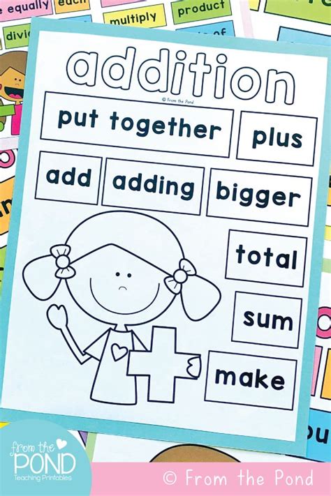 Image result for System of Operations Math