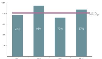 Image result for CSS/HTML JavaScript Project Horizontal Bar Chart