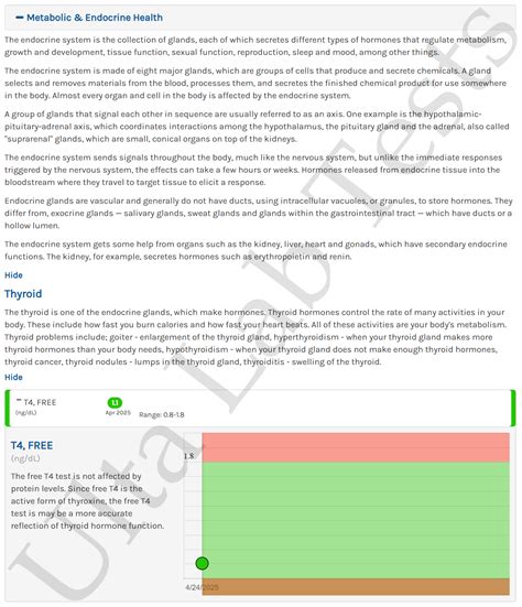 T4 Free Test | Ulta Lab Tests