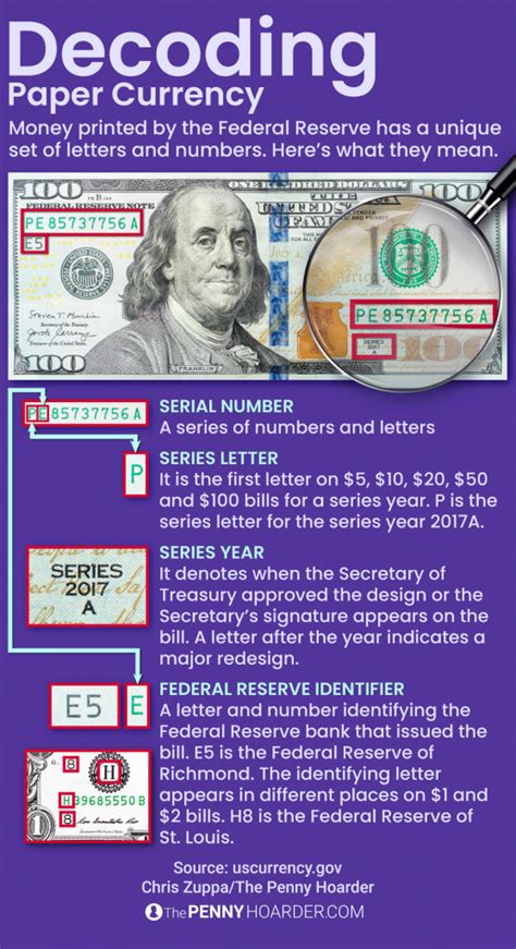 Image result for Currency Serial Number Lookup