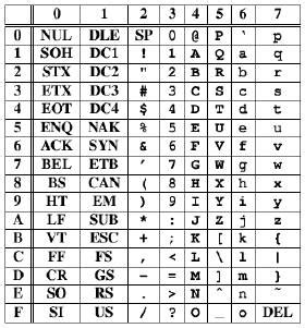 Image result for ASCII Value. Python