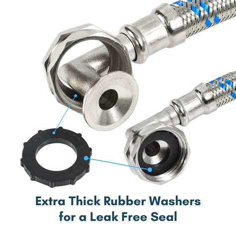 Image result for Washing Machine Fitting