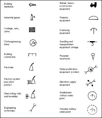 What are conventional symbols - Brainly.in