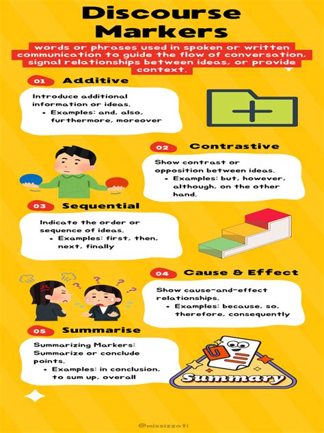 Image result for Sample Paragraph with Discourse Markers