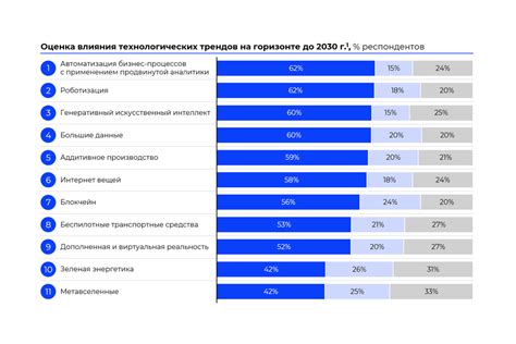 HR-тренды 2024 и их влияние на работу с кадрами