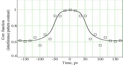 Image result for Correlation Function