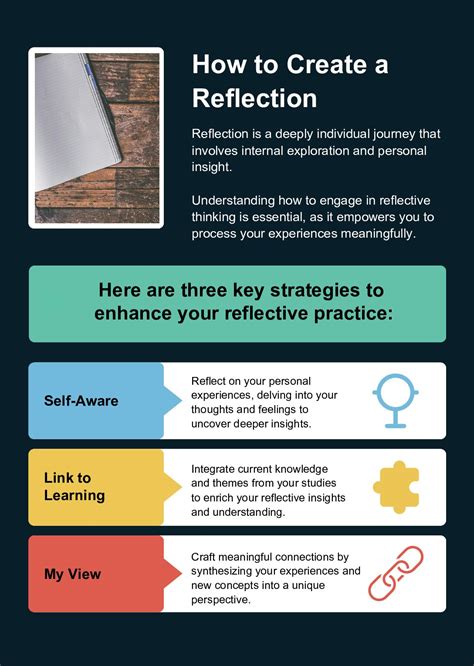 How to Use Reflection 的图像结果