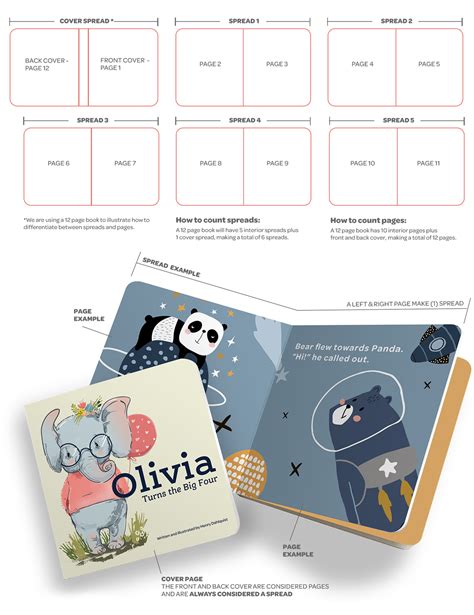 Board Book Formats & Templates | Mass Production | Pint Size Productions