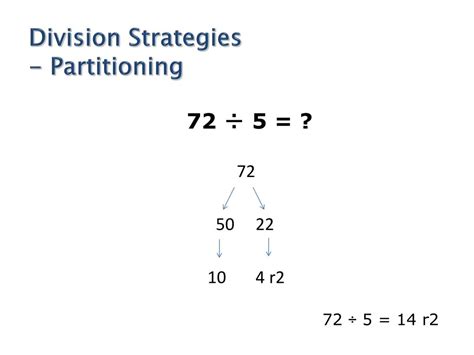 Image result for Division Partitioning Method