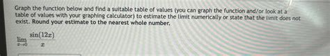 Image result for How to Find the Indicated Value of a Function Using a Table