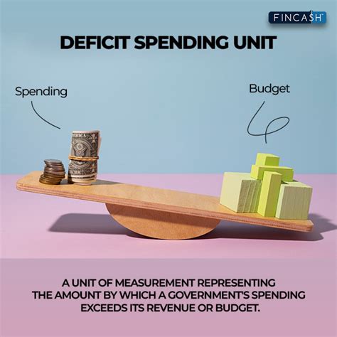 Deficit Spending Explained 的图像结果