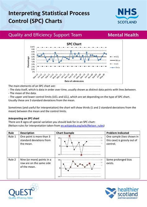 Image result for Nelson Rules Explained