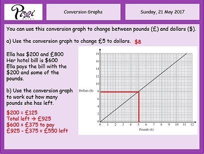 Image result for Real Life Graphs Conversion Maths Genie