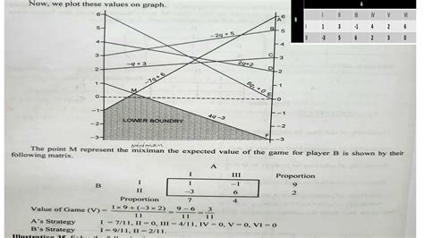 Image result for Game Theory Graphical Method