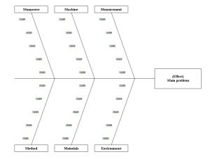 DMAIC Analyze Phase 的图像结果