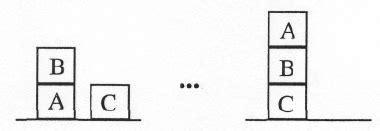 Image result for Blocks Planning Problem