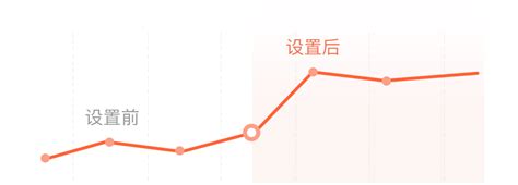 华翌智能区域布局巡礼：云南市场100天快速突破的密码-企业官网