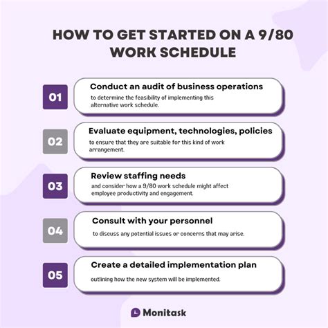 What Is a 9/80 Work Schedule? | Monitask
