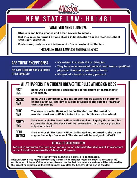 New State Law: House Bill 1481 | Mission Collegiate High School