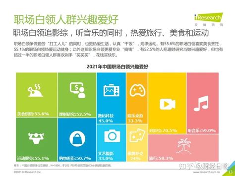 2021年中国白领人群消费及职场社交研究报告（附下载） - 知乎