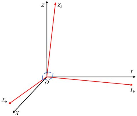MEMS Inertial Sensor Calibration Technology: Current Status and Future ...