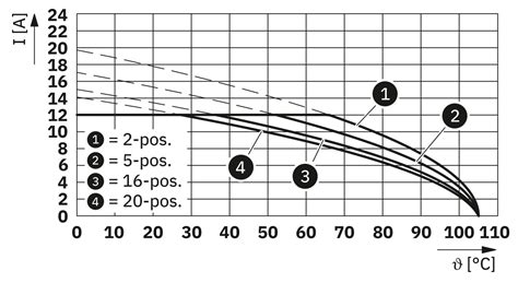 MSTB 2,5/ 2-ST-5,08 BD:22-21SO - PCB connector - 1927674 | Phoenix Contact